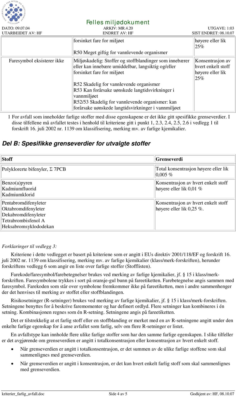 I disse tilfellene må avfallet testes i henhold til kriteriene gitt i punkt 1, 2.3, 2.4, 2.5, 2.6 i vedlegg 1 til forskrift 16. juli 2002 nr. 1139 om klassifisering, merking mv.