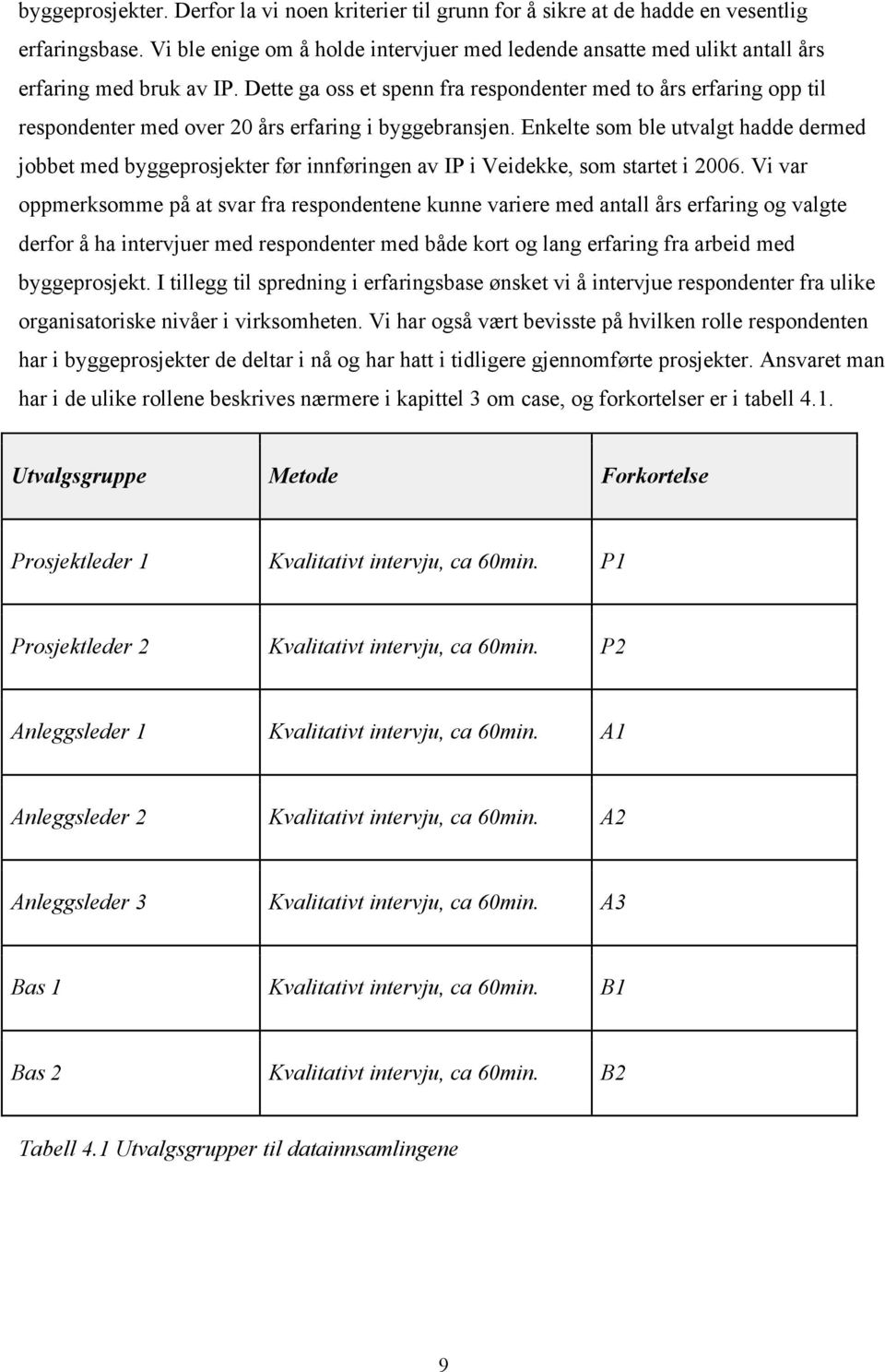 Dette ga oss et spenn fra respondenter med to års erfaring opp til respondenter med over 20 års erfaring i byggebransjen.