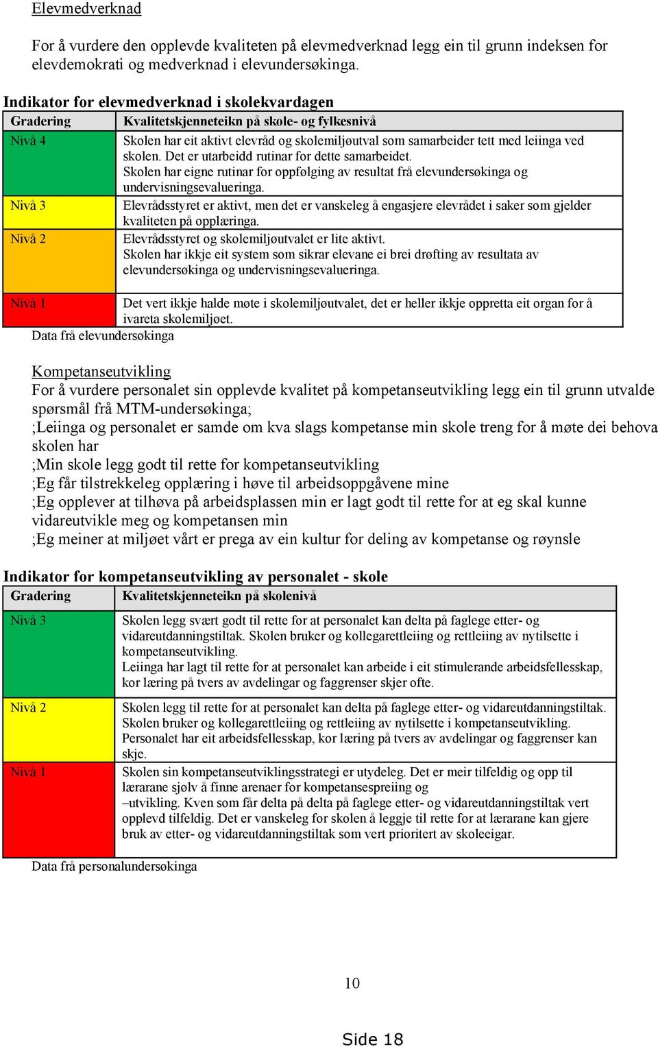 leiinga ved skolen. Det er utarbeidd rutinar for dette samarbeidet. Skolen har eigne rutinar for oppfølging av resultat frå elevundersøkinga og undervisningsevalueringa.