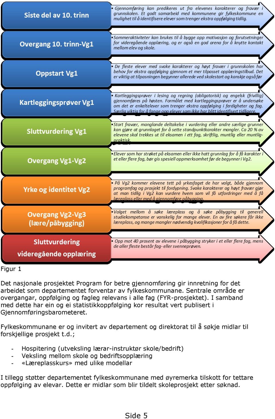 I samband med dette har ein og ei statistikkoppfølging kor resultat vert publisert i Gjennomføringsbarometeret.