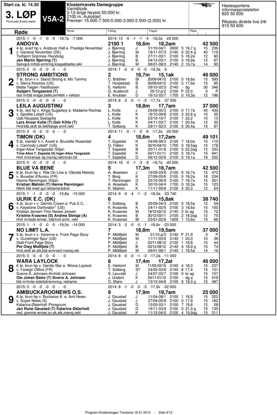 Stand Strong e. o Tammy v. Sierra osmos (US) ette Teigen /Vestfossen Åsbjørn Tengsareid (T) rød m/blå krage,belte,ermfelt + reklam C. råthen T. Horpestad E.