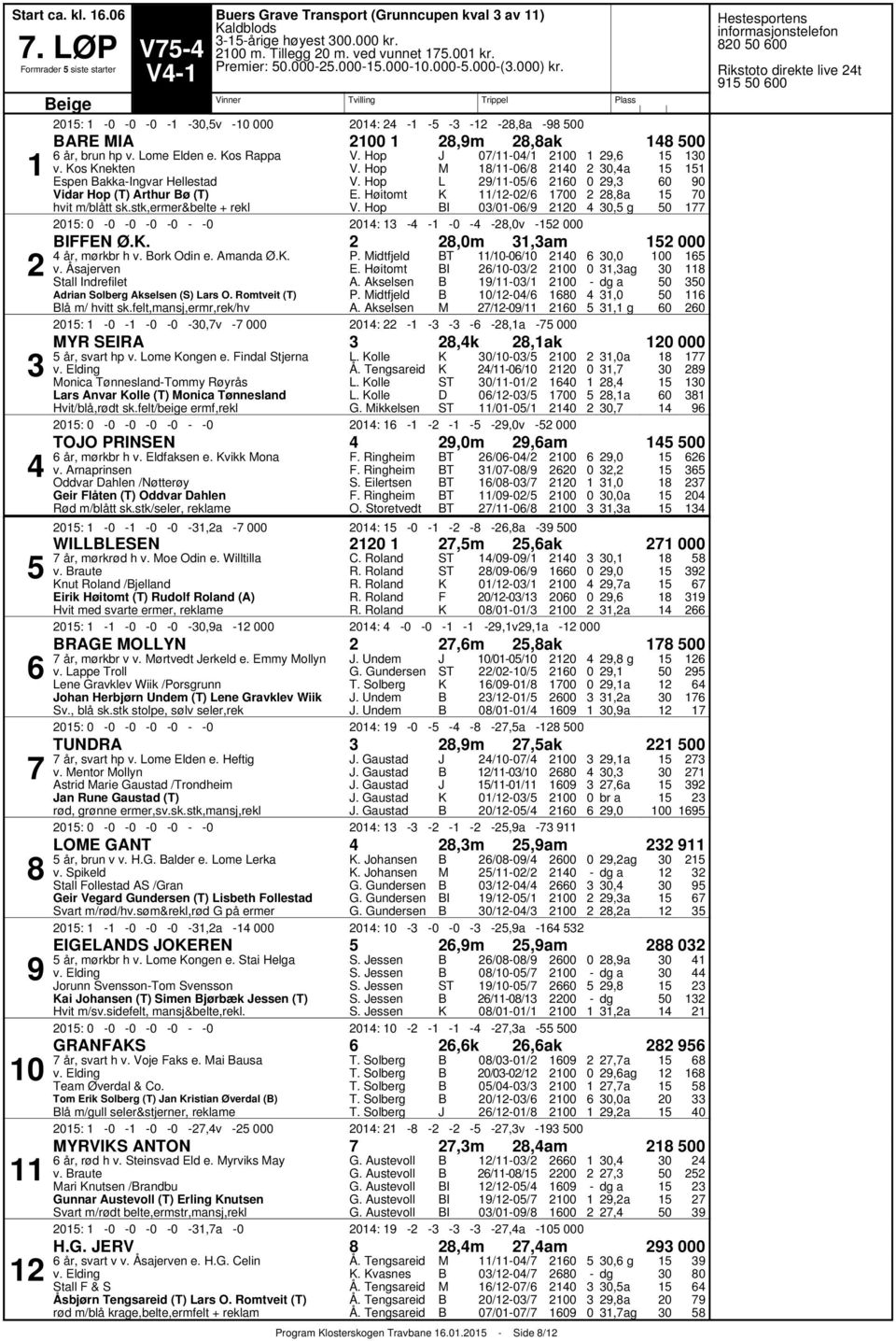 .,m,am år, mørkbr h v. ork Odin e. Amanda Ø.. v. Åsajerven Stall Indrefilet Adrian Solberg Akselsen (S) Lars O. Romtveit (T) lå m/ hvitt sk.felt,mansj,ermr,rek/hv. idtfjeld.