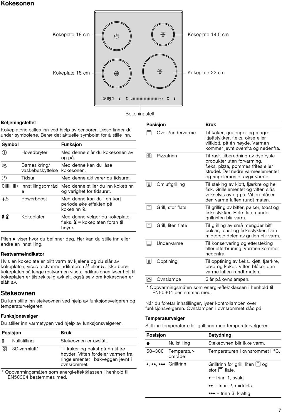 Restvarmeindikator Hvis en kokeplate er blitt varm av kjelene og du slår av kokeplaten, vises restvarmeindikatoren eller œ. Ikke berør kokeplaten så lenge restvarmen vises.