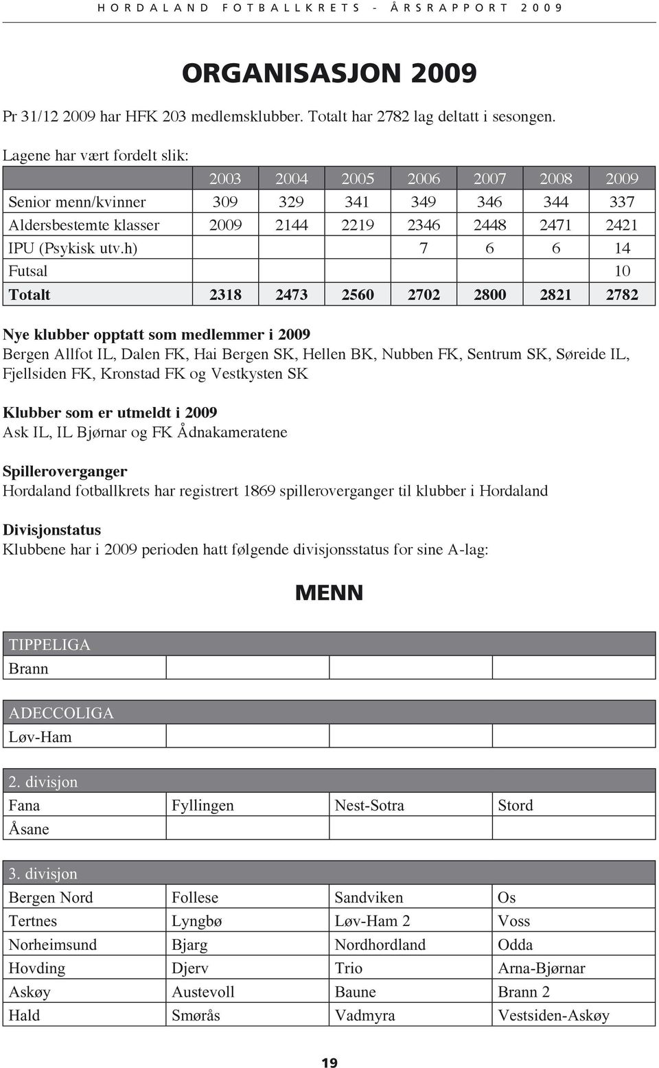 h) 7 6 6 14 Futsal 10 Totalt 2318 2473 2560 2702 2800 2821 2782 Nye klubber opptatt som medlemmer i 2009 Bergen Allfot IL, Dalen FK, Hai Bergen SK, Hellen BK, Nubben FK, Sentrum SK, Søreide IL,