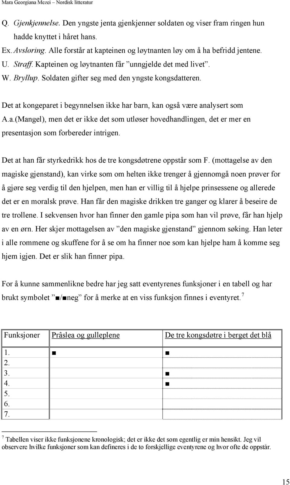 a.(Mangel), men det er ikke det som utløser hovedhandlingen, det er mer en presentasjon som forbereder intrigen. Det at han får styrkedrikk hos de tre kongsdøtrene oppstår som F.