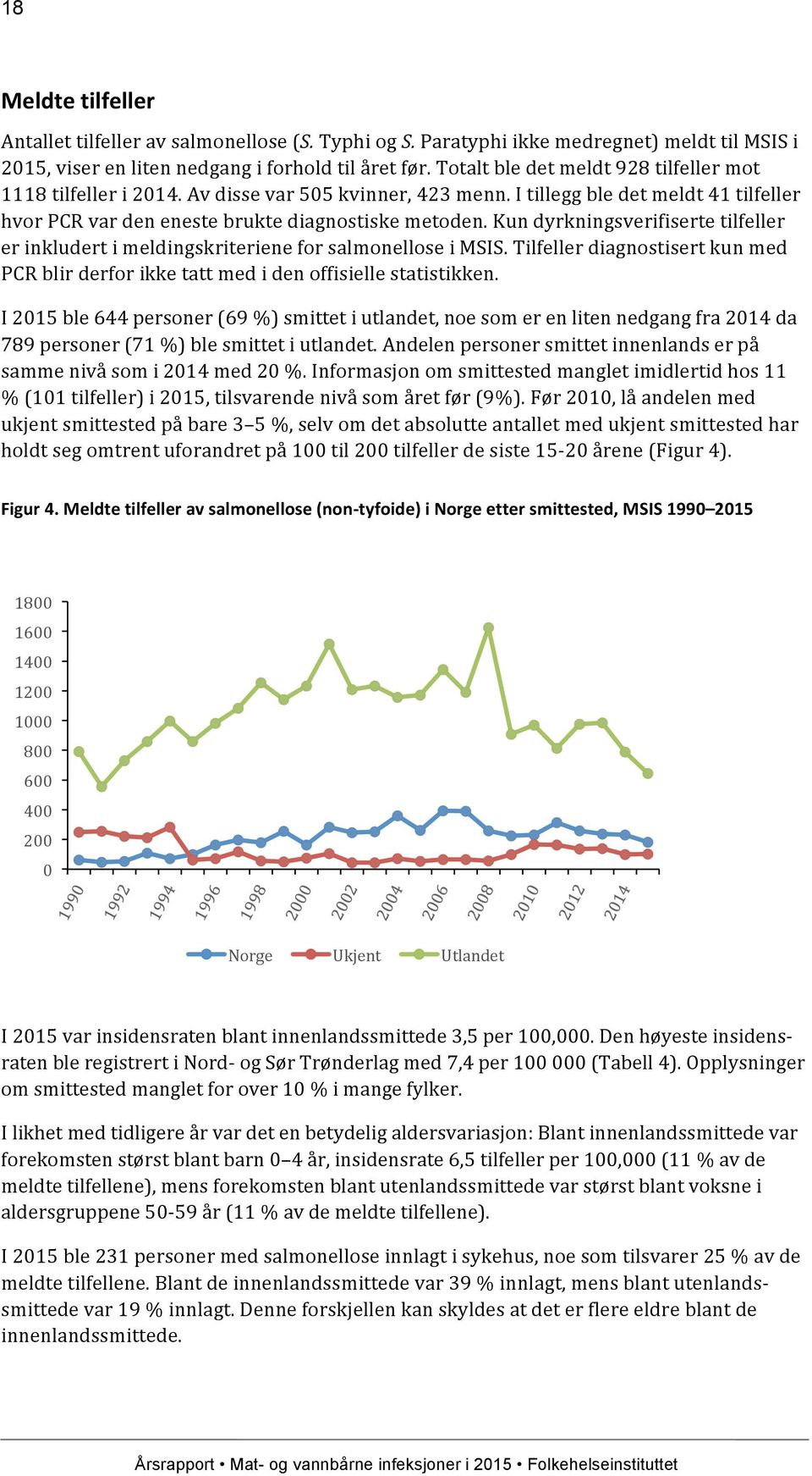 Kun dyrkningsverifiserte tilfeller er inkludert i meldingskriteriene for salmonellose i MSIS. Tilfeller diagnostisert kun med PCR blir derfor ikke tatt med i den offisielle statistikken.