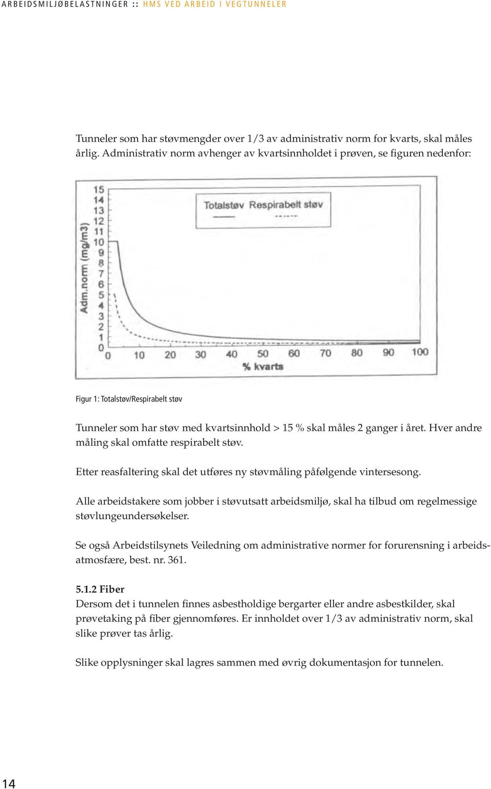 Hver andre måling skal omfatte respirabelt støv. Etter reasfaltering skal det utføres ny støvmåling påfølgende vintersesong.