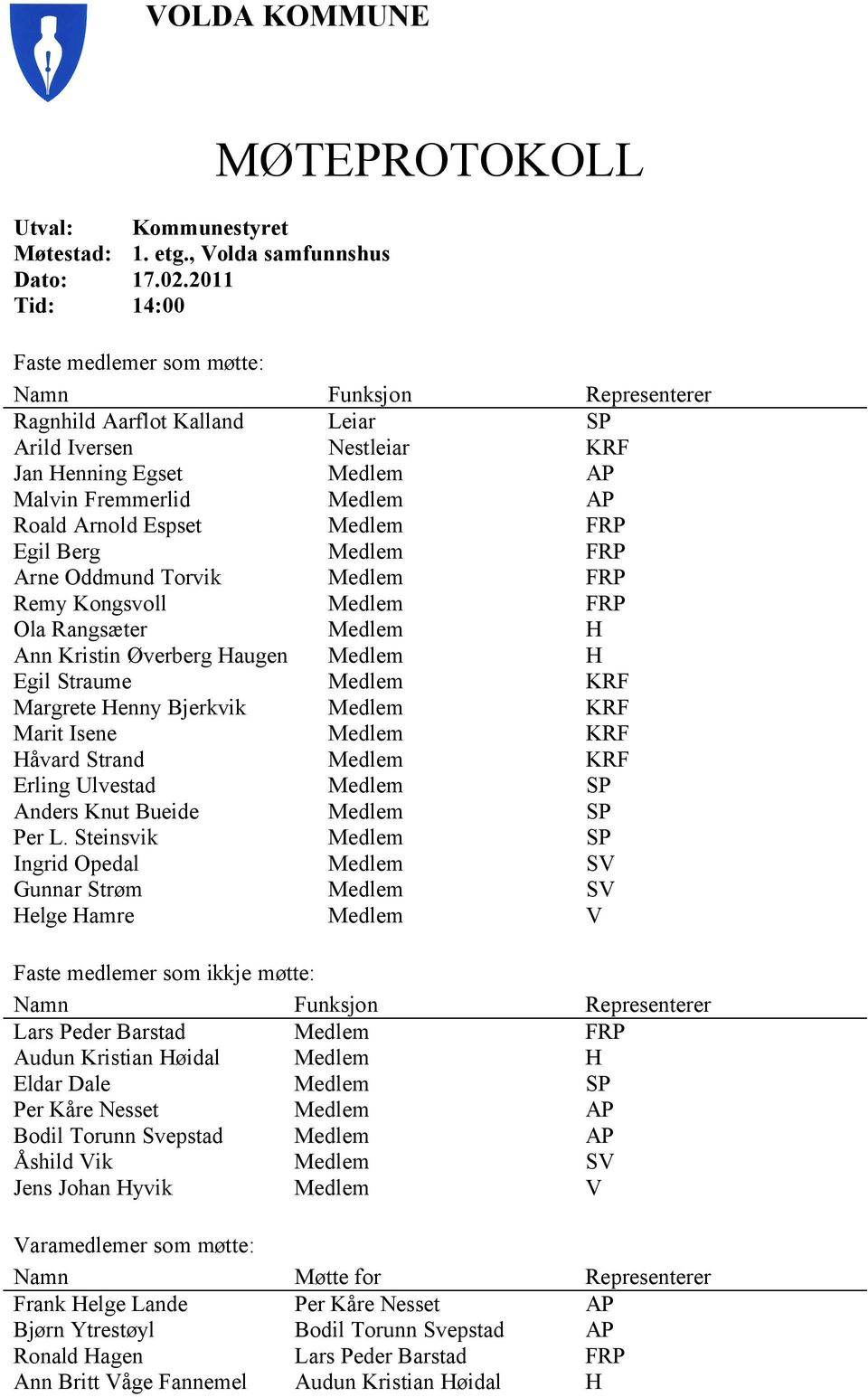 AP Roald Arnold Espset Medlem FRP Egil Berg Medlem FRP Arne Oddmund Torvik Medlem FRP Remy Kongsvoll Medlem FRP Ola Rangsæter Medlem H Ann Kristin Øverberg Haugen Medlem H Egil Straume Medlem KRF