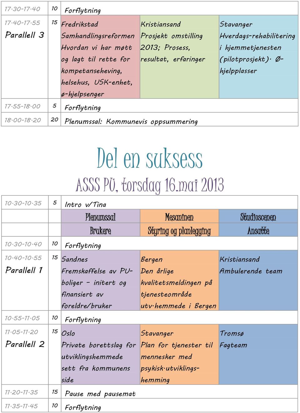 erfaringer (piltprsjekt). Ø- kmpetanseheving, hjelpplasser helsehus, USK-enhet, ø-hjelpsenger 17.55-18.00 5 18.00-18.20 20 Plenumssal: Kmmunevis ppsummering Del en suksess ASSS PU, trsdag 16.