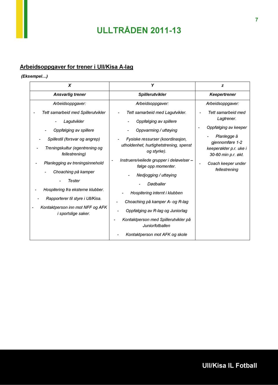 - Rapporterer til styre i Ull/Kisa. - Kontaktperson inn mot NFF og AFK i sportslige saker. Arbeidsoppgaver: - Tett samarbeid med Lagutvikler.