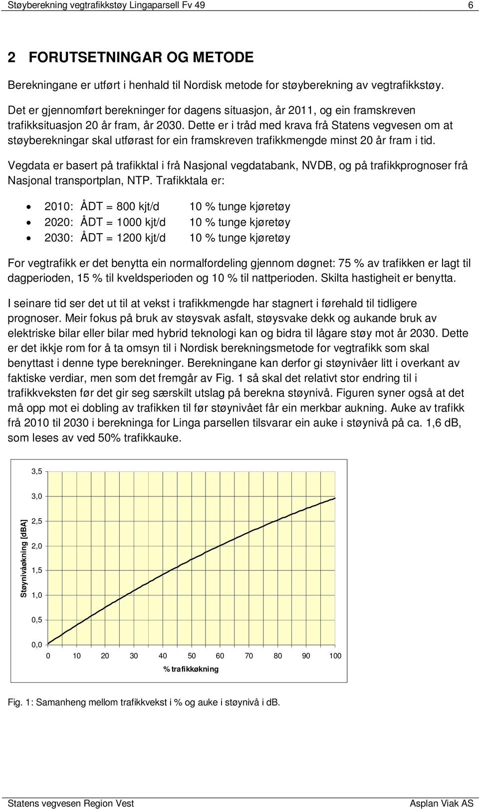 Dette er i tråd med krava frå Statens vegvesen om at støyberekningar skal utførast for ein framskreven trafikkmengde minst 20 år fram i tid.