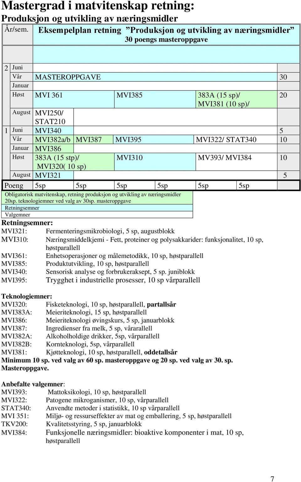 Vår MVI382a/b MVI387 MVI395 MVI322/ STAT340 10 MVI386 Høst 383A (15 stp)/ MVI320( 10 sp) MVI310 MV393/ MVI384 10 August MVI321 5 Obligatorisk matvitenskap, retning produksjon og utvikling av