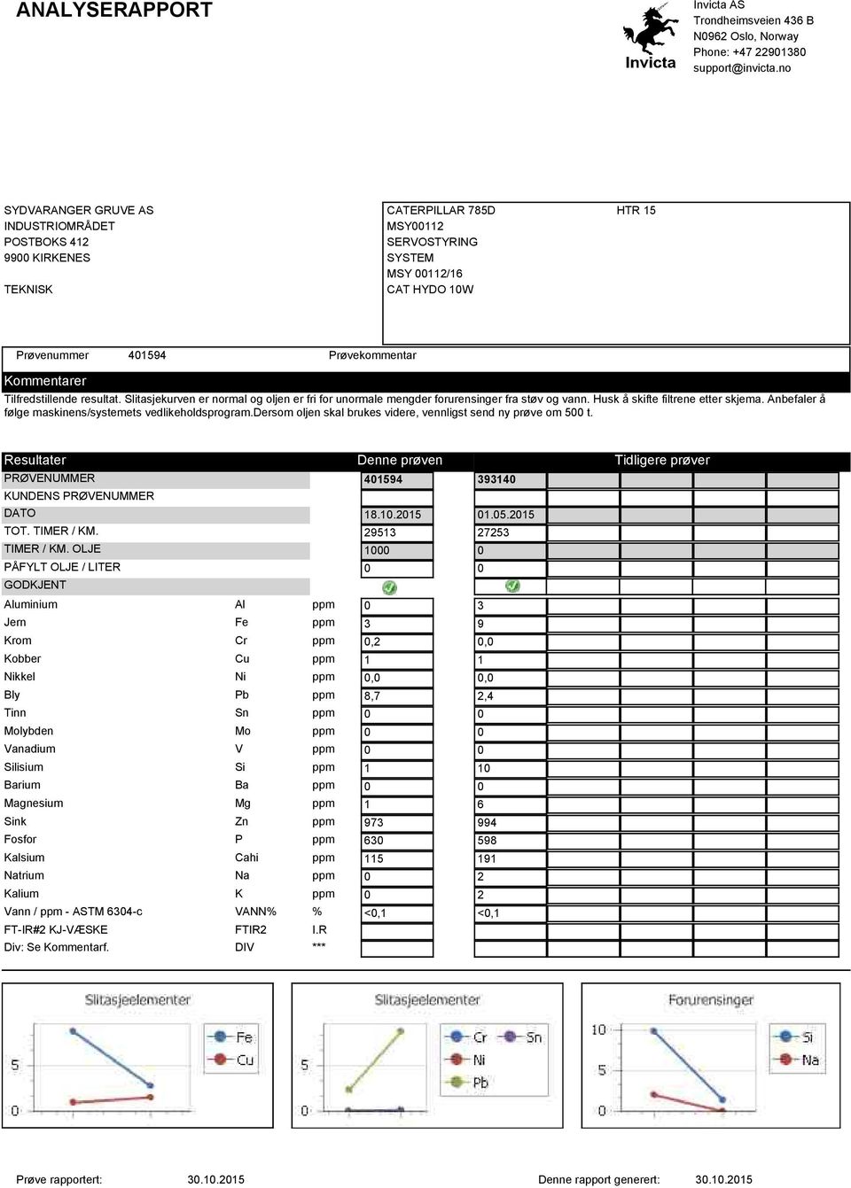 Husk å skifte filtrene etter skjema. Anbefaler å følge maskinens/systemets vedlikeholdsprogram.