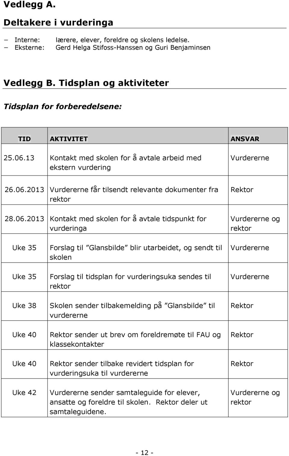 06.2013 Kontakt med skolen for å avtale tidspunkt for vurderinga Vurdererne og rektor Uke 35 Forslag til Glansbilde blir utarbeidet, og sendt til skolen Vurdererne Uke 35 Forslag til tidsplan for