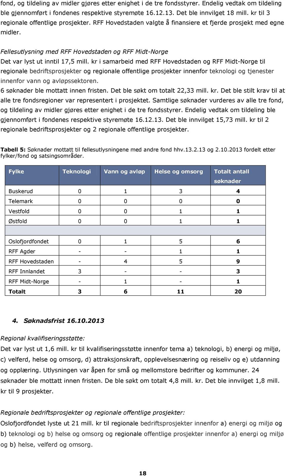 Fellesutlysning med RFF Hovedstaden og RFF Midt-Norge Det var lyst ut inntil 17,5 mill.