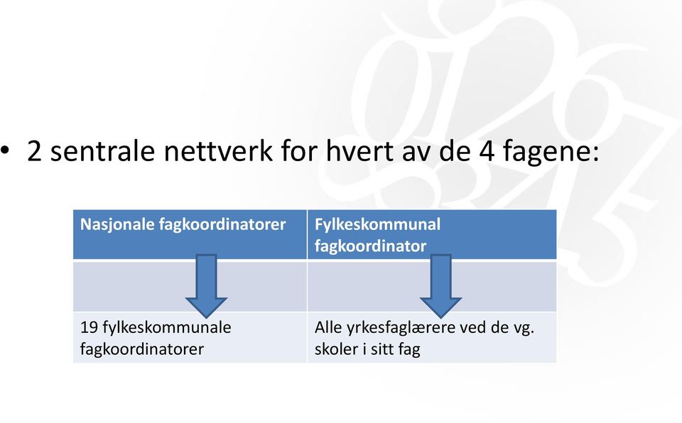 fagkoordinator 19 fylkeskommunale