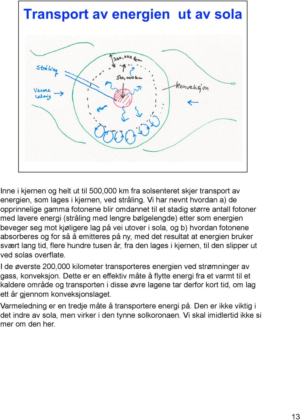 kjøligere lag på vei utover i sola, og b) hvordan fotonene absorberes og for så å emitteres på ny, med det resultat at energien bruker svært lang tid, flere hundre tusen år, fra den lages i kjernen,