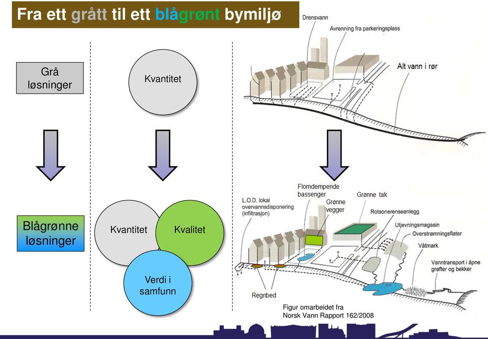 løsninger Kvantitet Kvalitet Verdi i