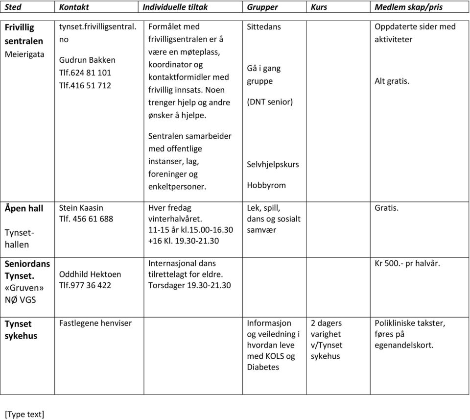 Sittedans Gå i gang gruppe (DNT senior) Oppdaterte sider med aktiviteter Alt gratis. Sentralen samarbeider med offentlige instanser, lag, foreninger og enkeltpersoner.