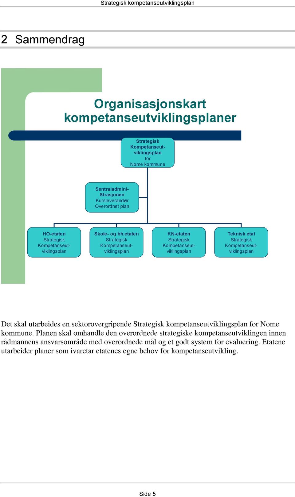 etaten Strategisk Kompetanseutviklingsplan KN-etaten Strategisk Kompetanseutviklingsplan Teknisk etat Strategisk Kompetanseutviklingsplan Det skal utarbeides en