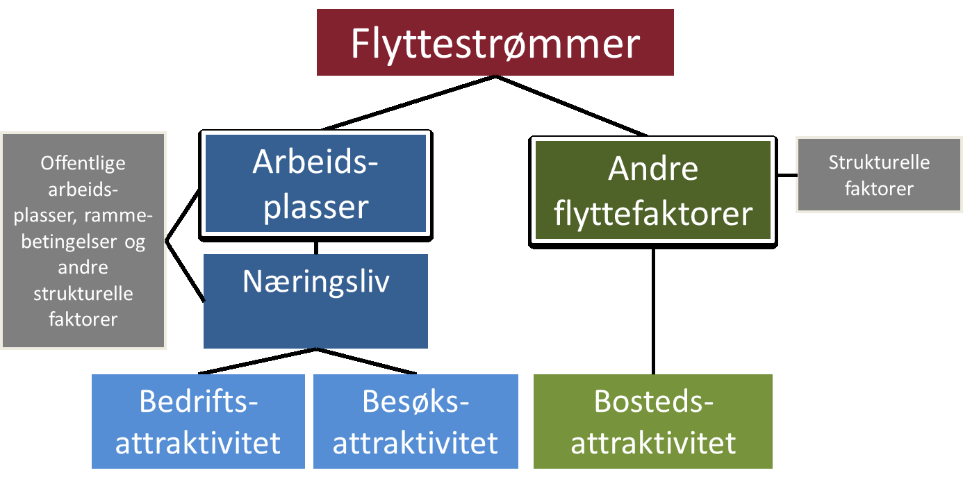 REGIONAL UTVIKLING OMDØMME OG SALGSAKTIVITET BYGG OG