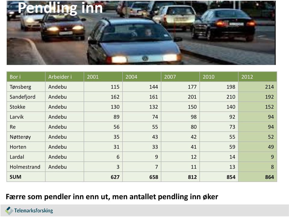 55 80 73 94 Nøtterøy Andebu 35 43 42 55 52 Horten Andebu 31 33 41 59 49 Lardal Andebu 6 9 12 14 9