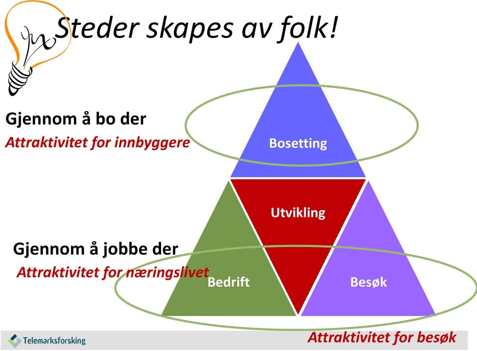 innbyggere Bosetting Utvikling Gjennom å