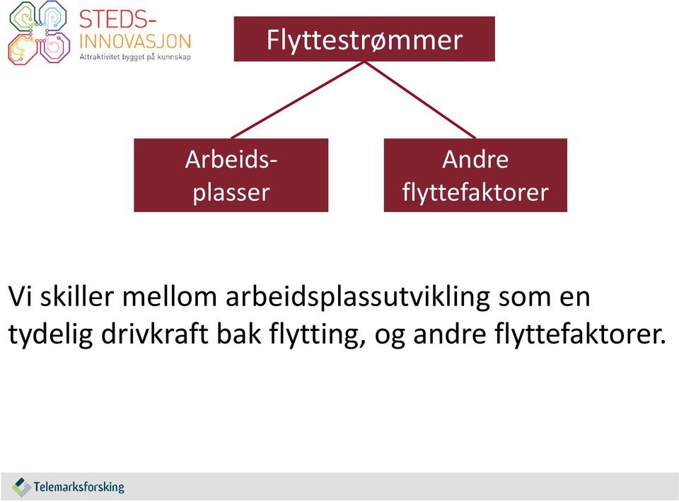 arbeidsplassutvikling som en tydelig