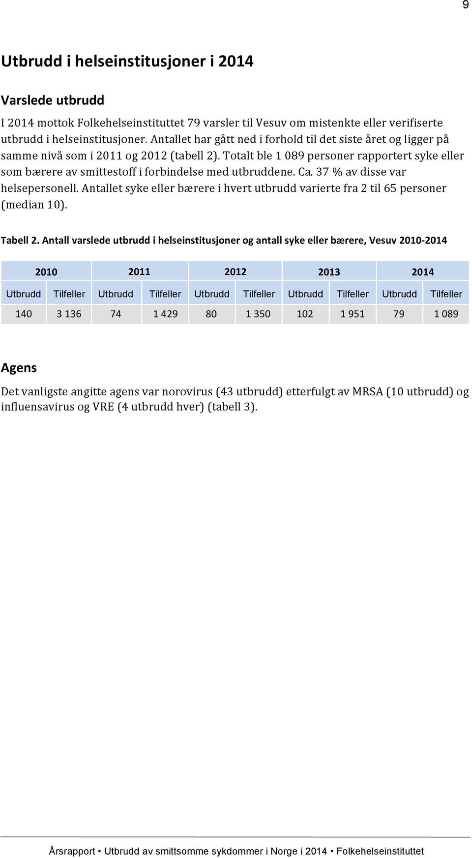 Totalt ble 1 089 personer rapportert syke eller som bærere av smittestoff i forbindelse med utbruddene. Ca. 37 % av disse var helsepersonell.