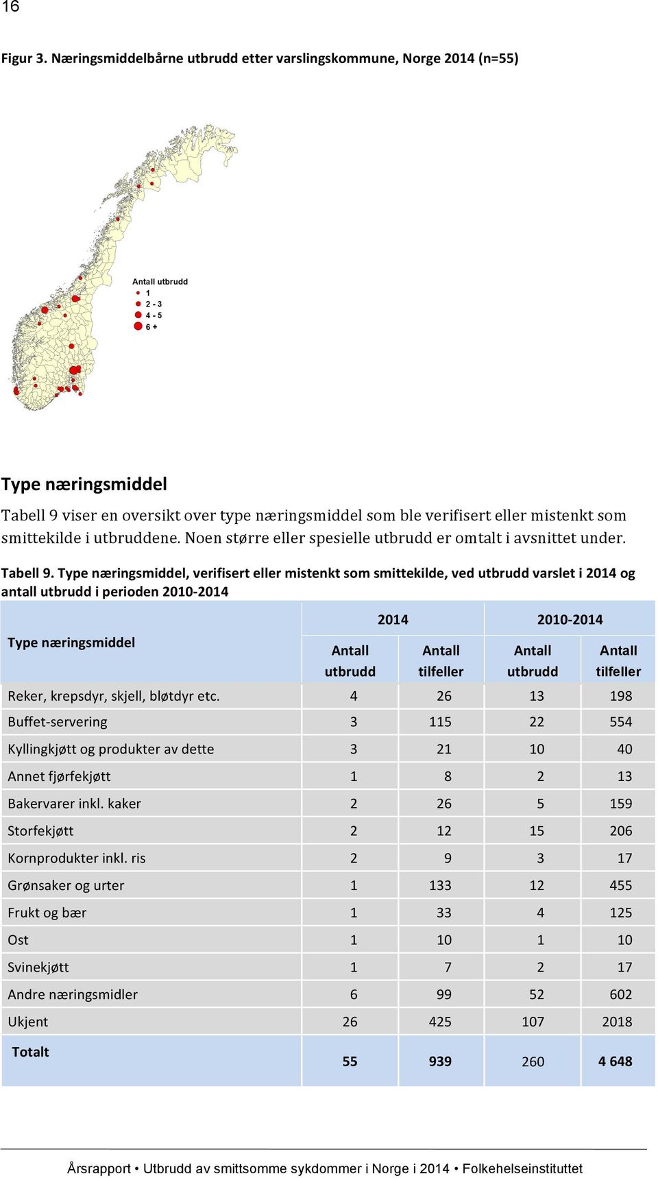 utbruddene. Noen større eller spesielle utbrudd er omtalt i avsnittet under. Tabell 9.