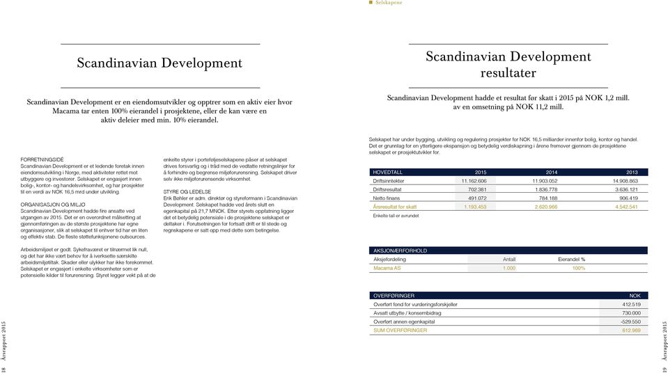 FORRETNINGSIDÉ Scandinavian Development er et ledende foretak innen eiendomsutvikling i Norge, med aktiviteter rettet mot utbyggere og investorer.