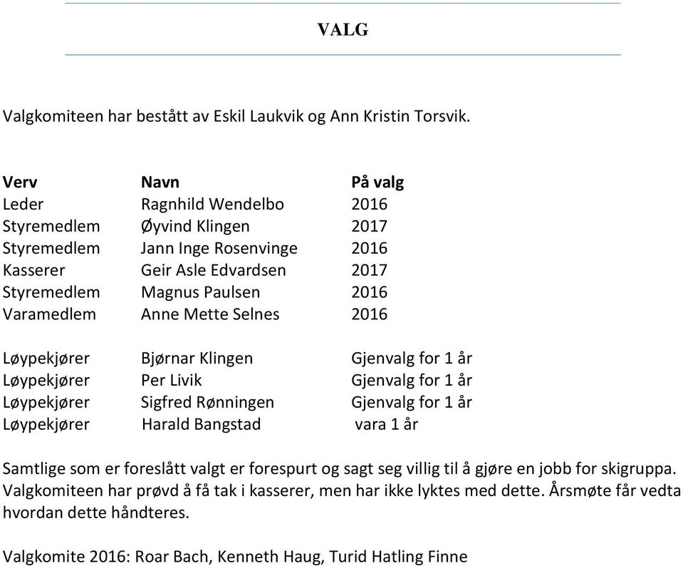 Varamedlem Anne Mette Selnes 2016 Løypekjører Bjørnar Klingen Gjenvalg for 1 år Løypekjører Per Livik Gjenvalg for 1 år Løypekjører Sigfred Rønningen Gjenvalg for 1 år Løypekjører