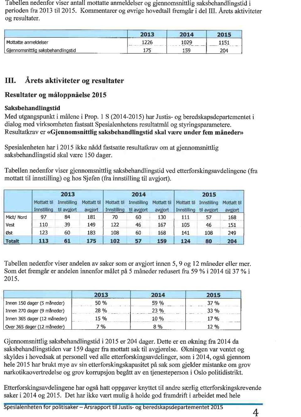 Årets aktiviteter g resultater Resultater g målppnåelse 2015 Saksbehandlingstid Med utgangspunkt i målene i Prp.