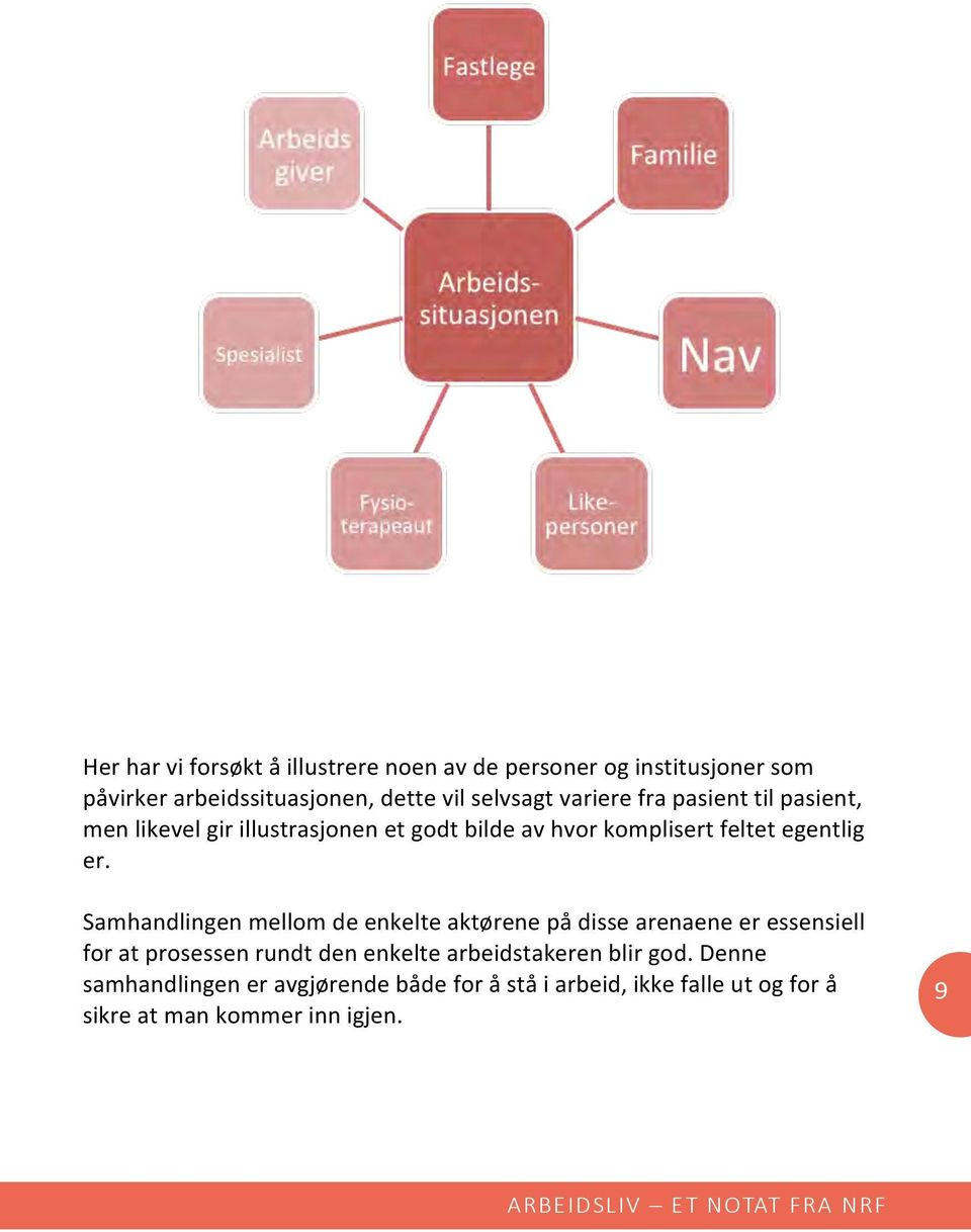 Samhandlingen mellom de enkelte aktørene på disse arenaene er essensiell for at prosessen rundt den enkelte