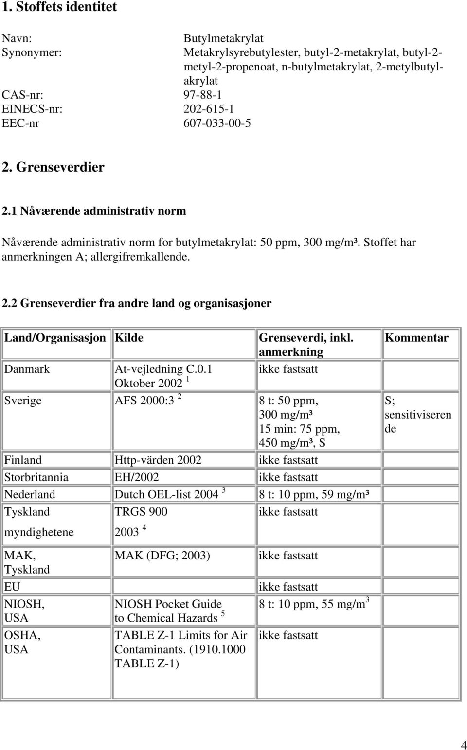 Stoffet har anmerkningen A; allergifremkallende. 2.2 Grenseverdier fra andre land og organisasjoner Land/Organisasjon Kilde Danmark At-vejledning C.0.1 Oktober 2002 1 Grenseverdi, inkl.