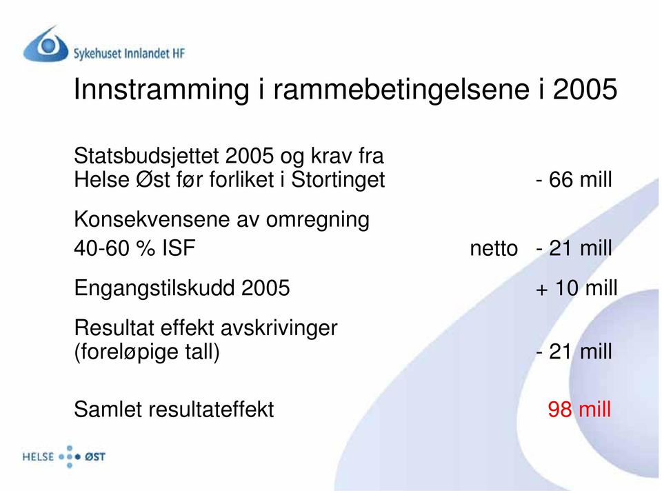 40-60 % ISF netto - 21 mill Engangstilskudd 2005 Resultat effekt