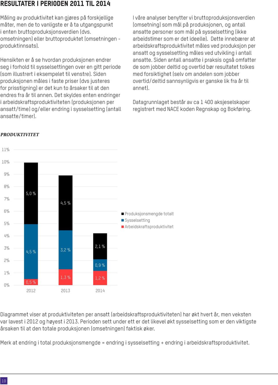 Hensikten er å se hvordan produksjonen endrer seg i forhold til sysselsettingen over en gitt periode (som illustrert i eksempelet til venstre).