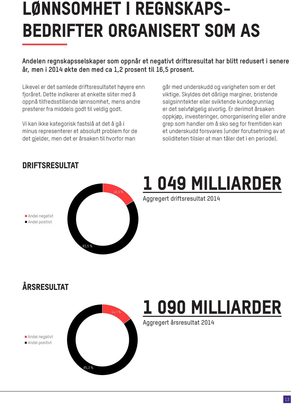 Vi kan ikke kategorisk fastslå at det å gå i minus representerer et absolutt problem for de det gjelder, men det er årsaken til hvorfor man går med underskudd og varigheten som er det viktige.