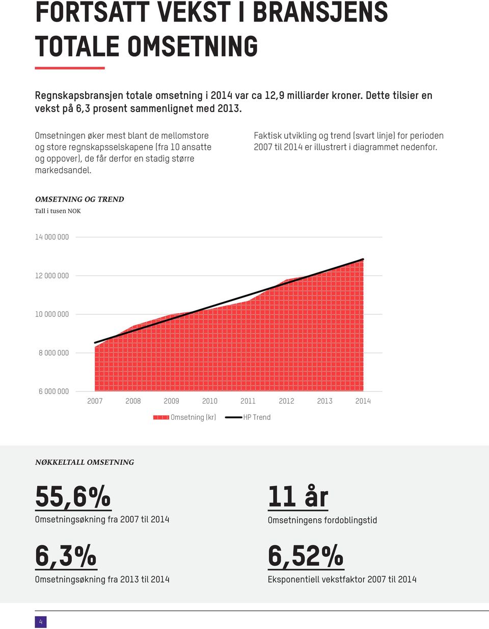 Faktisk utvikling og trend (svart linje) for perioden 2007 til 2014 er illustrert i diagrammet nedenfor.