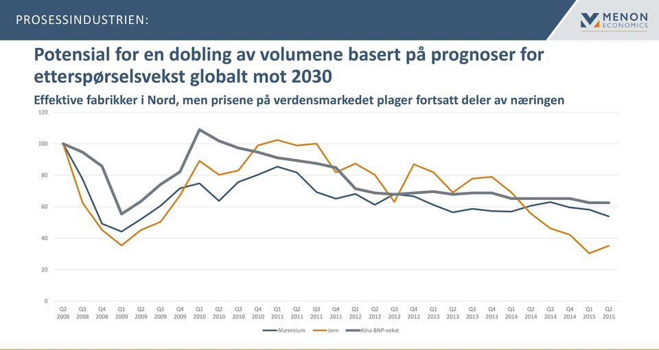 Q3 2008 Q4 2008 Q1 2009 Q2 2009 Q3 2009 Q4 2009 Q1 2010 Q2 2010 Q3 2010 Q4 2010 Q1 2011 Q2 2011 Q3 2011 Q4 2011 Q1 2012 Q2