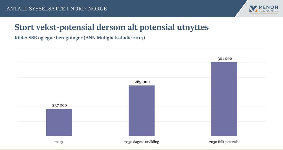 beregninger (ANN Mulighetsstudie 2014) 301 000 269