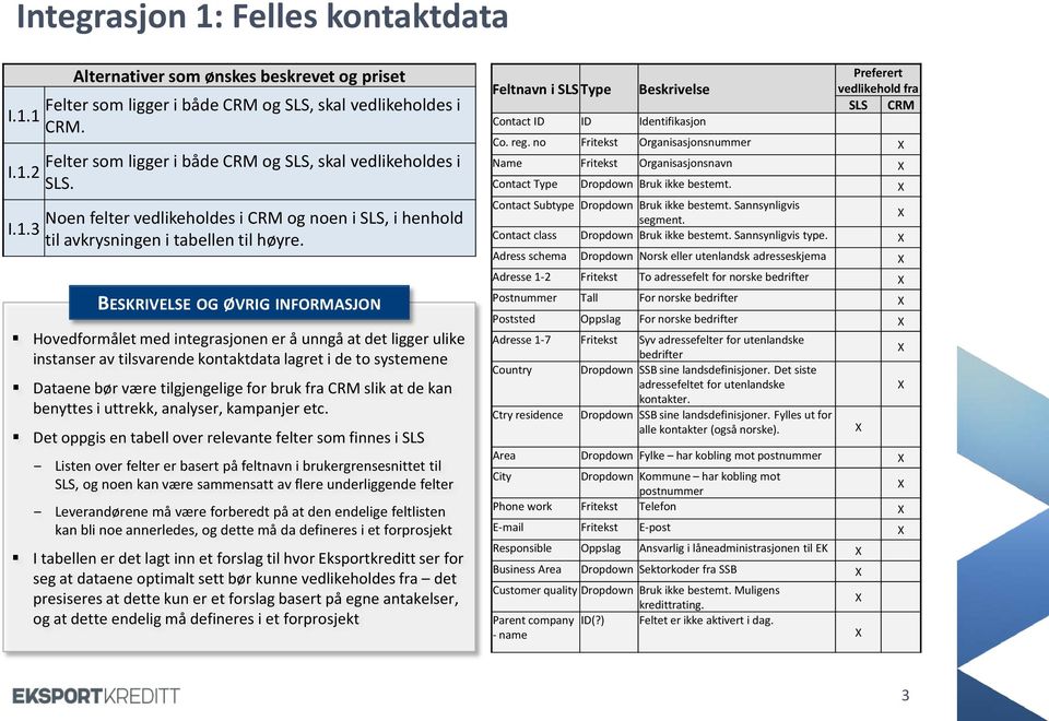 Hovedformålet med integrasjonen er å unngå at det ligger ulike instanser av tilsvarende kontaktdata lagret i de to systemene Dataene bør være tilgjengelige for bruk fra CRM slik at de kan benyttes i