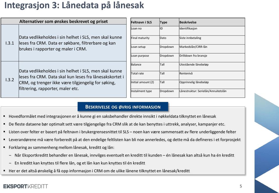 2 Data vedlikeholdes i sin helhet i SLS, men skal kunne leses fra CRM. Data skal kun leses fra lånesakskortet i CRM, og trenger ikke være tilgjengelig for søking, filtrering, rapporter, maler etc.