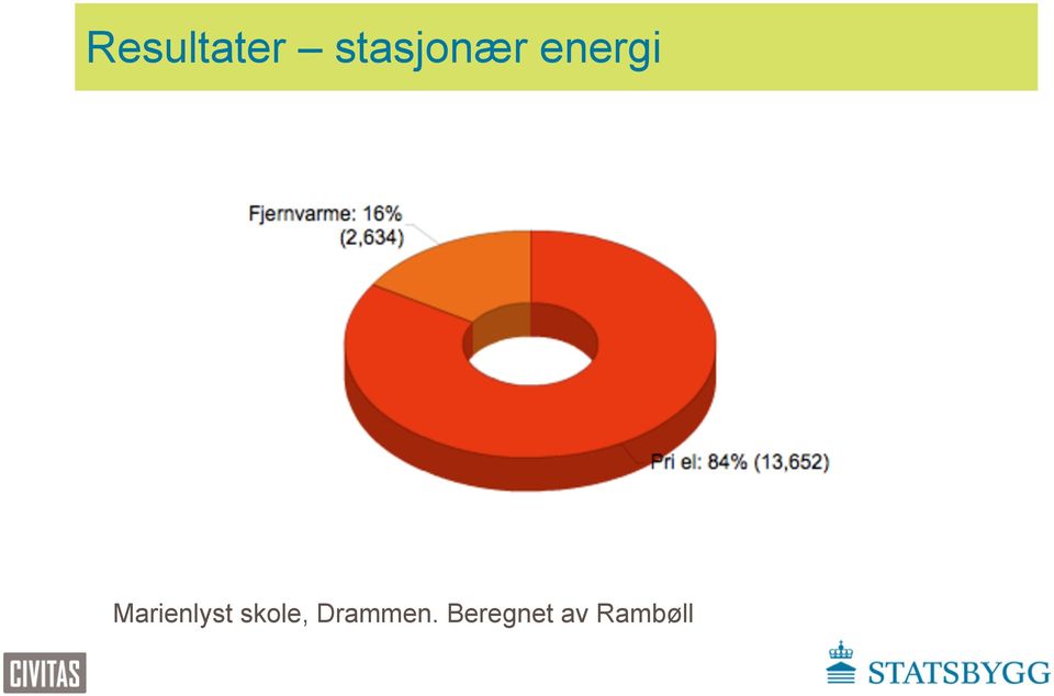 Marienlyst skole,