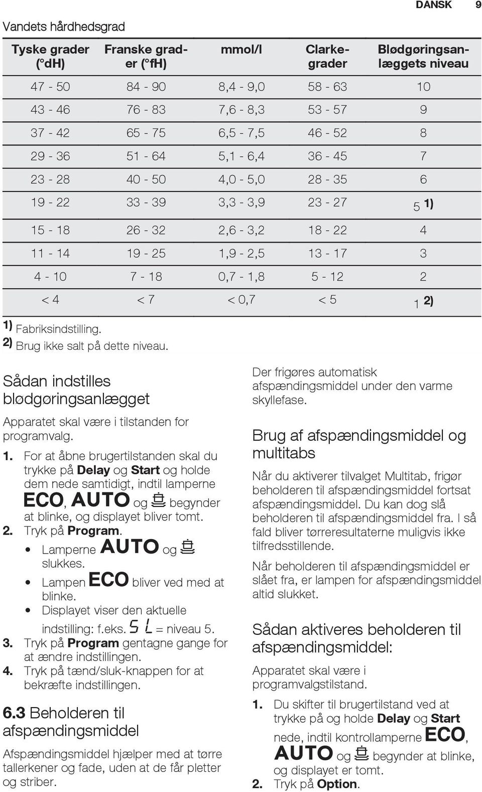 Fabriksindstilling. 2) Brug ikke salt på dette niveau. DANSK 9 Sådan indstilles blødgøringsanlægget Apparatet skal være i tilstanden for programvalg. 1.