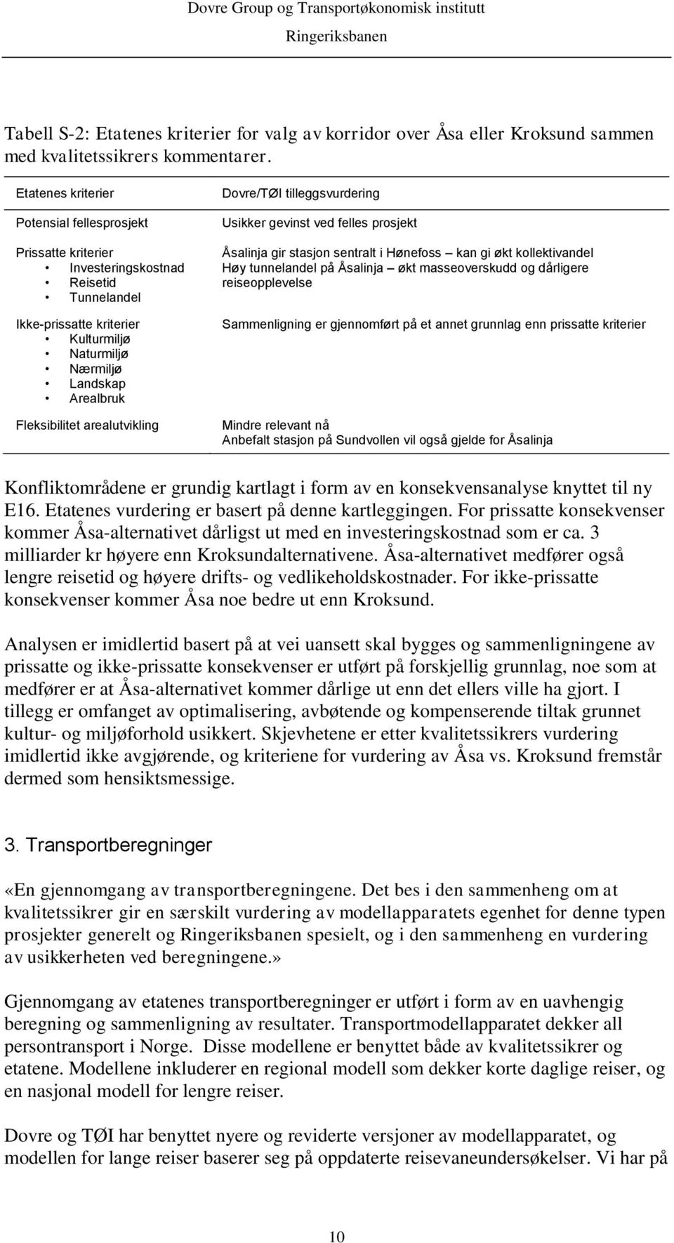 arealutvikling Dovre/TØI tilleggsvurdering Usikker gevinst ved felles prosjekt Åsalinja gir stasjon sentralt i Hønefoss kan gi økt kollektivandel Høy tunnelandel på Åsalinja økt masseoverskudd og