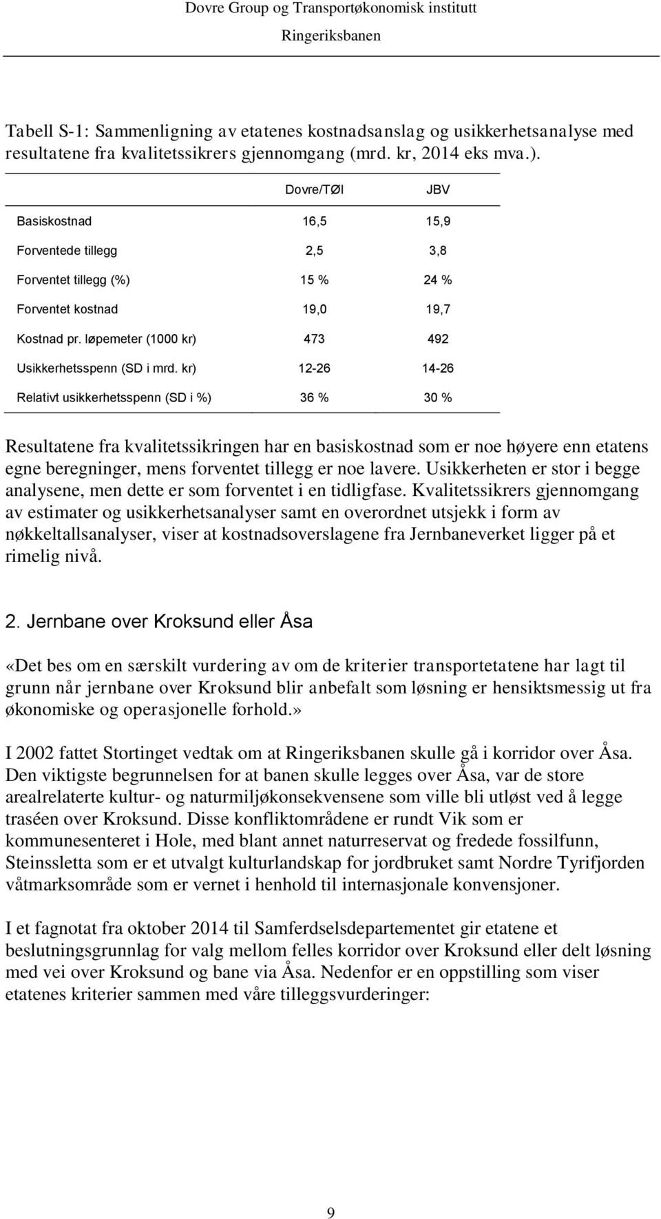 kr) 12-26 14-26 Relativt usikkerhetsspenn (SD i %) 36 % 30 % Resultatene fra kvalitetssikringen har en basiskostnad som er noe høyere enn etatens egne beregninger, mens forventet tillegg er noe