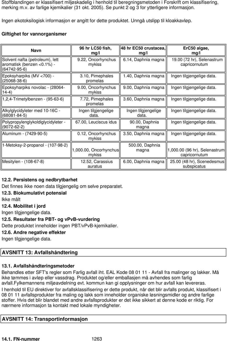 Giftighet for vannorganismer Navn Solvent nafta (petroleum), lett aromatisk (benzen <0.