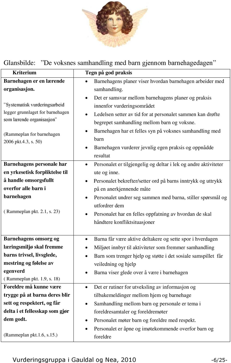 50) Barnehagens personale har en yrkesetisk forpliktelse til å handle omsorgsfullt overfor alle barn i barnehagen ( Rammeplan pkt. 2.1, s.