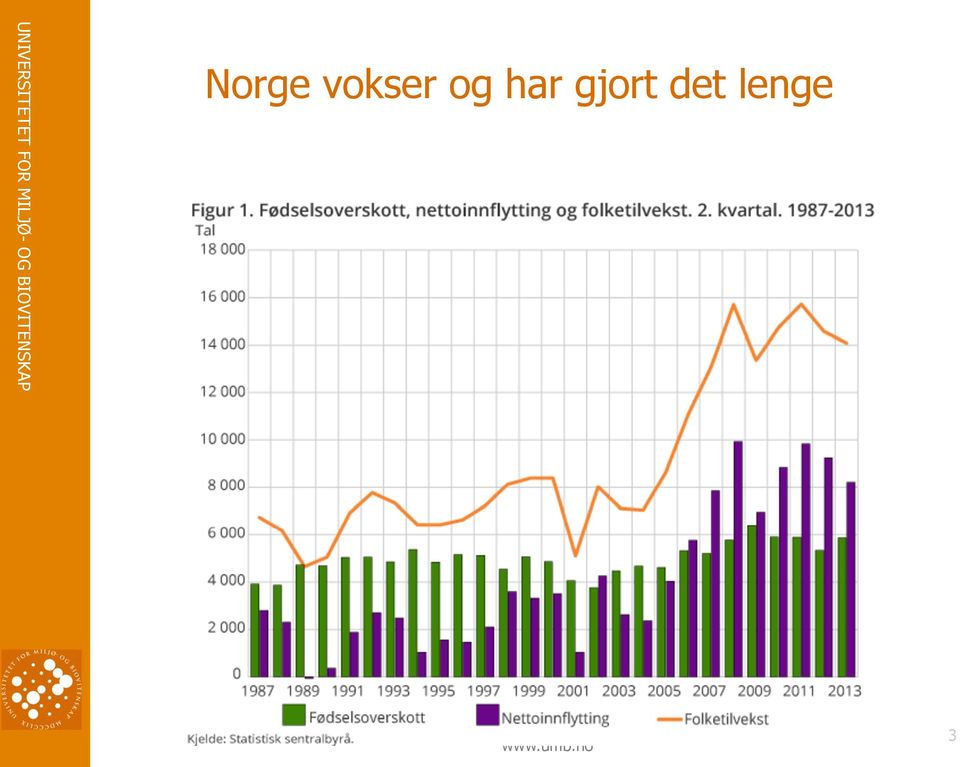 har gjort